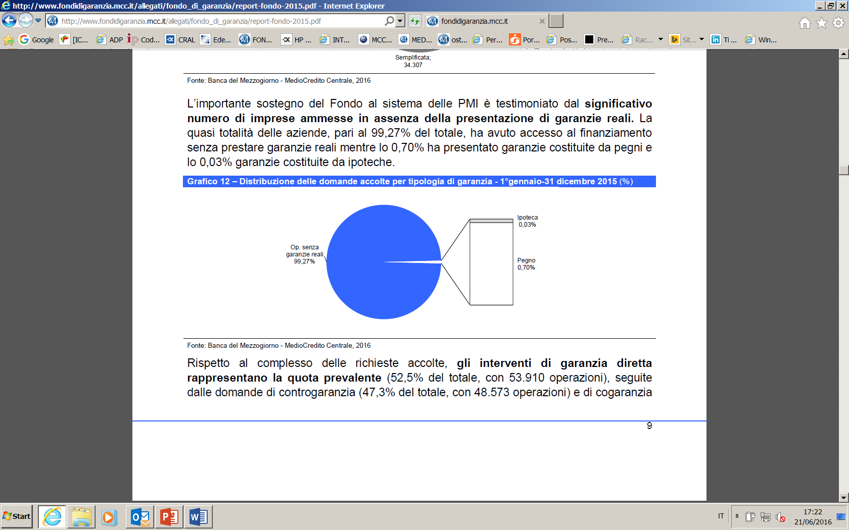 La dinamica dello strumento di sostegno alle PMI L importante sostegno del Fondo al sistema delle PMI è testimoniato dal significativo numero di imprese ammesse in assenza della presentazione di