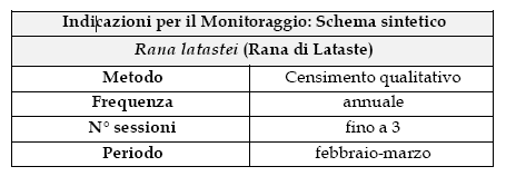 Rilevamento della specie Indicatore per il monitoraggio presenza/assenza della specie con identificazione di adulti e ovature, rilevamento al canto