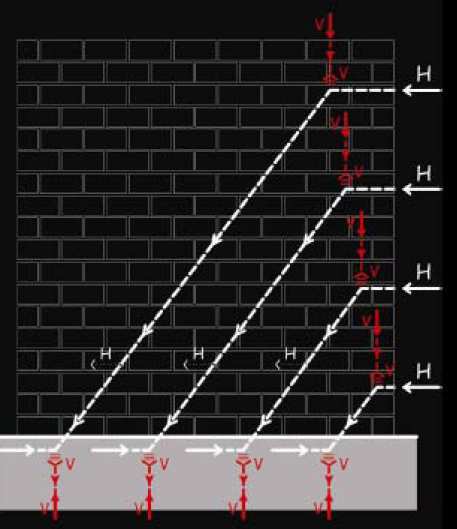 - Edifici in zone a medio bassa sismicità (bassa domanda sismica = ridotte conseguenze nella concentrazione del danno) - Edifici con altezza limitata a poche tese, 3 o 4