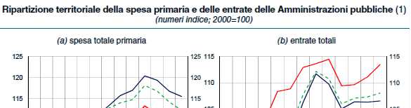 Fonte: Banca