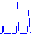 Detector FID Campo elettrostatico H 2 O2 SOV H 2O CO2 e ione Elettrodo ad alta tensione aria E + - Elettrodo collettore Fiamma e ione corrente bruciando, oltre ad idrogeno, anche