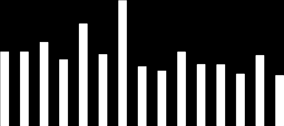 Decessi Quoziente di mortalità Ragioneria Generale - I Direzione Sistemi informativi di pianificazione e controllo finanziario - U.O. Statistica Tavola 8.