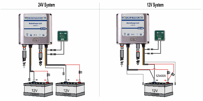 Carica Batterie DEFA MarineCharger 2x15 è un carica batterie marino a 12V/2x15A. Idoneo per essere utilizzato su imbarcazioni aventi batterie fino a 500Ah.