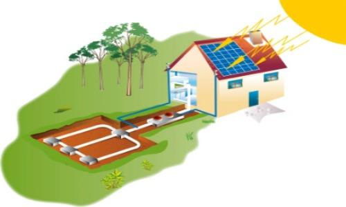 elettrica: Energia solare Energia eolica