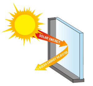 Fonti energetiche utilizzabili per la