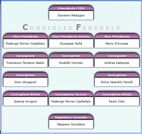 00 a Roma, presso la sede CONI, con il seguente Ordine del Giorno: 1. Comunicazioni del Presidente 2. Delibere d'urgenza del Presidente 3. Seconda Nota di variazione del Bilancio Preventivo 2016 4.