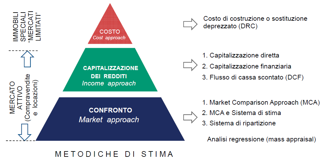 - INDIVIDUAZIONE DELLE CARATTERISTICHE QUANTITATIVE E QUALITATIVE.