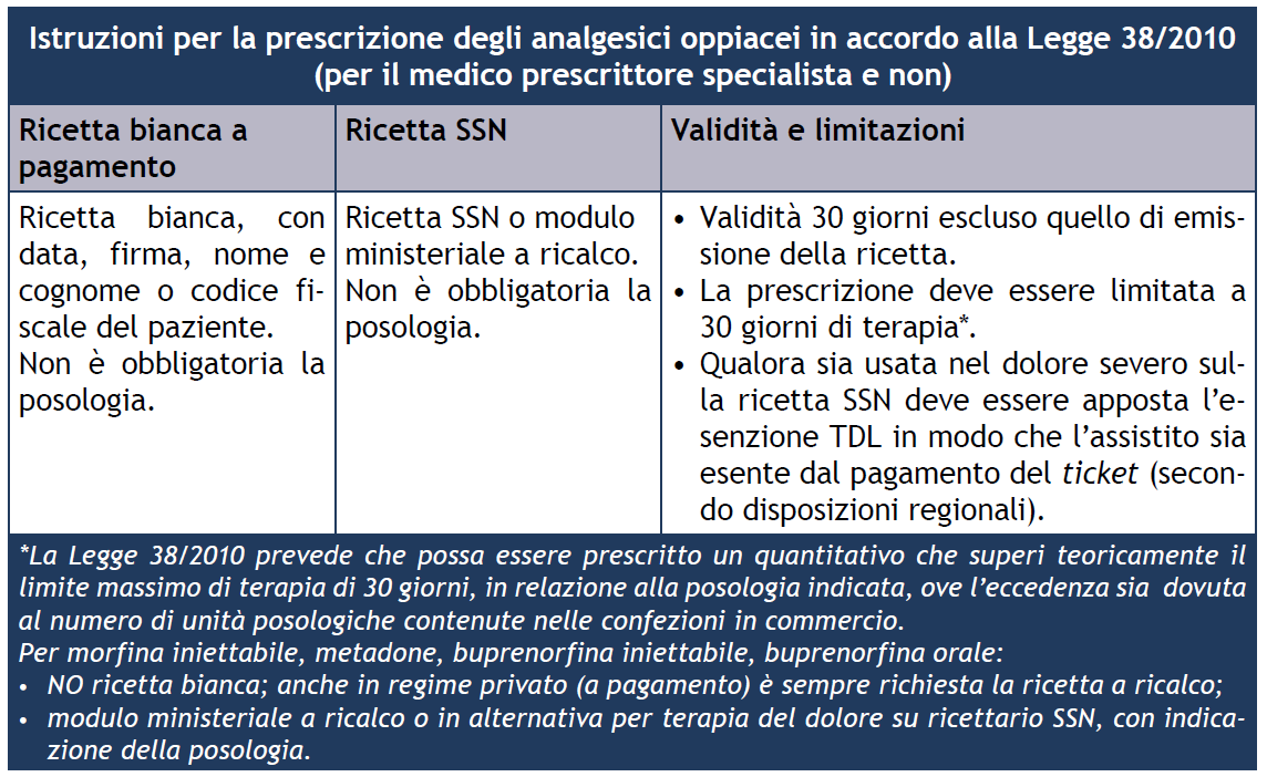 Utilizzo dei farmaci per il dolore in Italia La Legge 38 del 15 maggio 2010 sulle Disposizioni per garantire l accesso alle cure palliative e alla terapia del dolore, ha rappresentato un importante