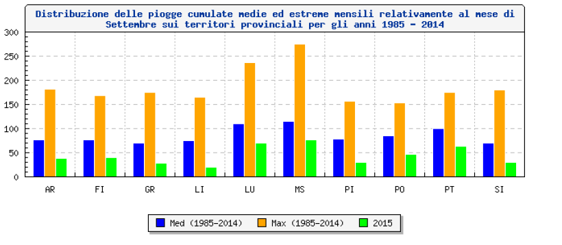 ANALISI IDROLOGICA: I DATI