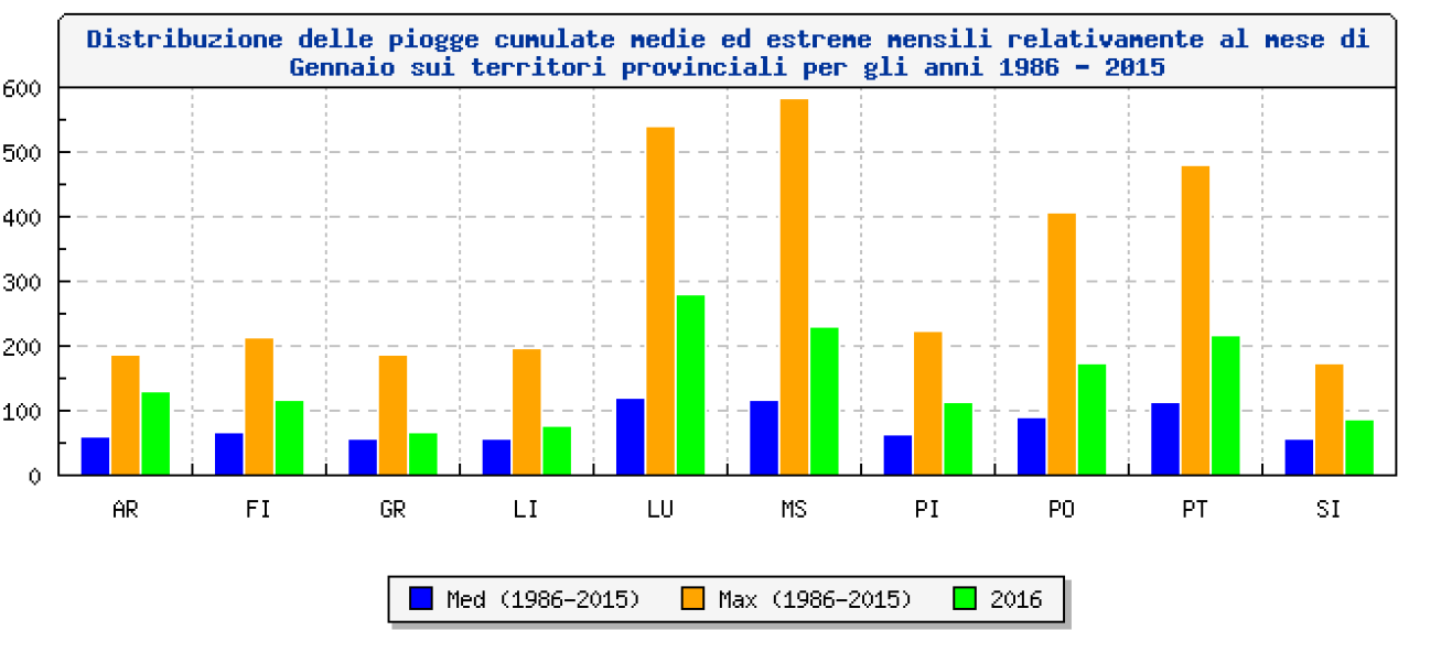 ANALISI IDROLOGICA: I DATI