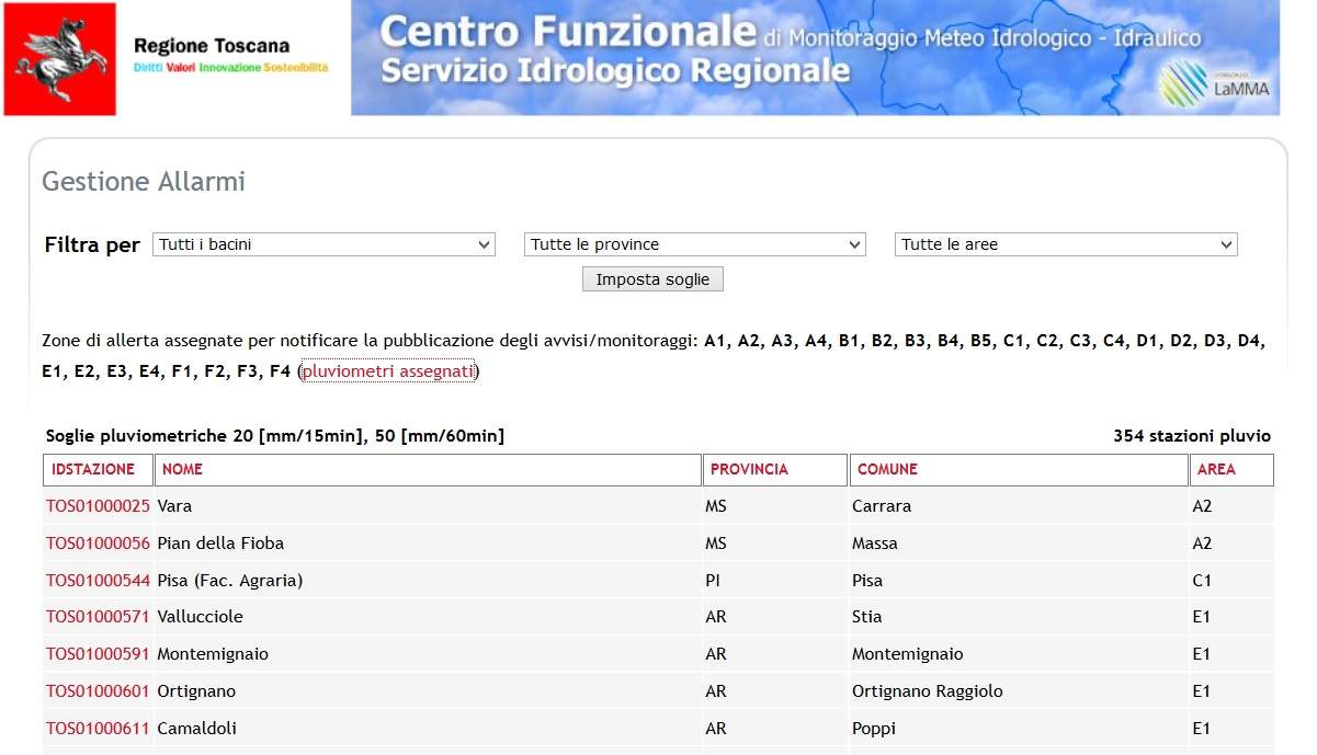 MODALITÀ DI IMPOSTAZIONE DELLE SOGLIE IDROMETRICHE OGNI UTENTE può impostare i valori di soglia per ogni idrometro intervenendo direttamente