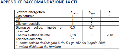 FATTORI DI CONVERSIONE