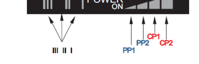 Sette segmenti luminosi indicanti l impostazione della pompa 3.
