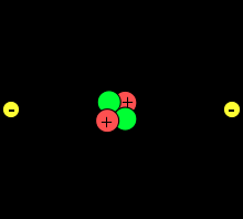 Struttura dell atomo Nucleo: protoni (particelle dotate di carica positiva), neutroni (particelle prive di carica, neutre).