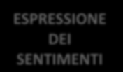 DATA del giorno in cui si scrive Si scrive di AVVENIMENTI RECENTI quasi contemporanei PRIMA PERSONA LINGUAGGIO SEMPLICE E INFORMALE FROMULE DI CHIUSURA 10 maggio 2009 Caro Diario, questa mattina ero