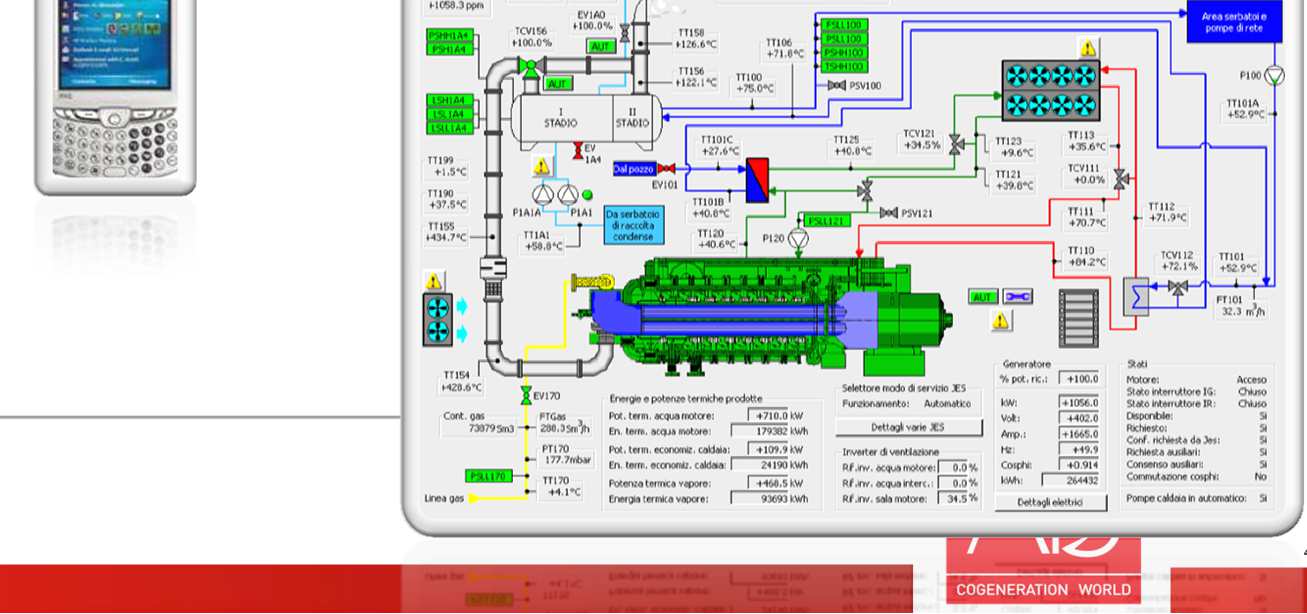 AB Energy Spa Gruppo AB SISTEMA DI SUPERVISIONE BACK