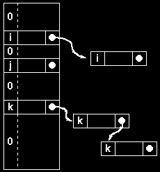 Strutture con accesso calcolato (hash) Accesso associativo ai dati, la posizione dipende dal campo chiave Tuple anche non in ordine in memoria di massa Sfruttare l accesso diretto tipico degli array