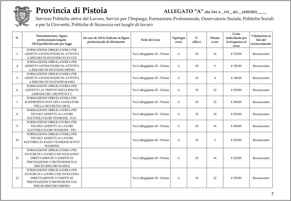 Collegigliato - Pistoia A 0,00 Riconosciuto FORMAZIONE OBBLIGATORIA DEL RAPPRESENTANTE DEI LAVORATORI PER LA SICUREZZA (RLS) Via Collegigliato - Pistoia A 00,00 Riconosciuto 8 TECNICI ADDETTI AI