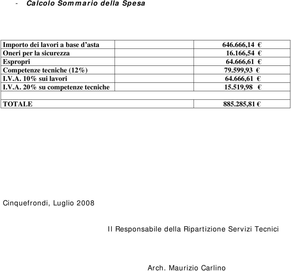 599,93 I.V.A. 10% sui lavori 64.666,61 I.V.A. 20% su competenze tecniche 15.