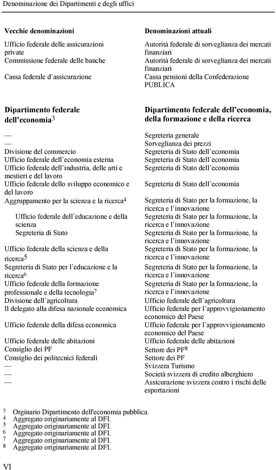 generale Sorveglianza dei prezzi Divisione del commercio Segreteria di Stato dell economia Ufficio federale dell economia esterna Segreteria di Stato dell economia Ufficio federale dell industria,