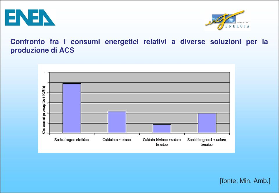 diverse soluzioni per la