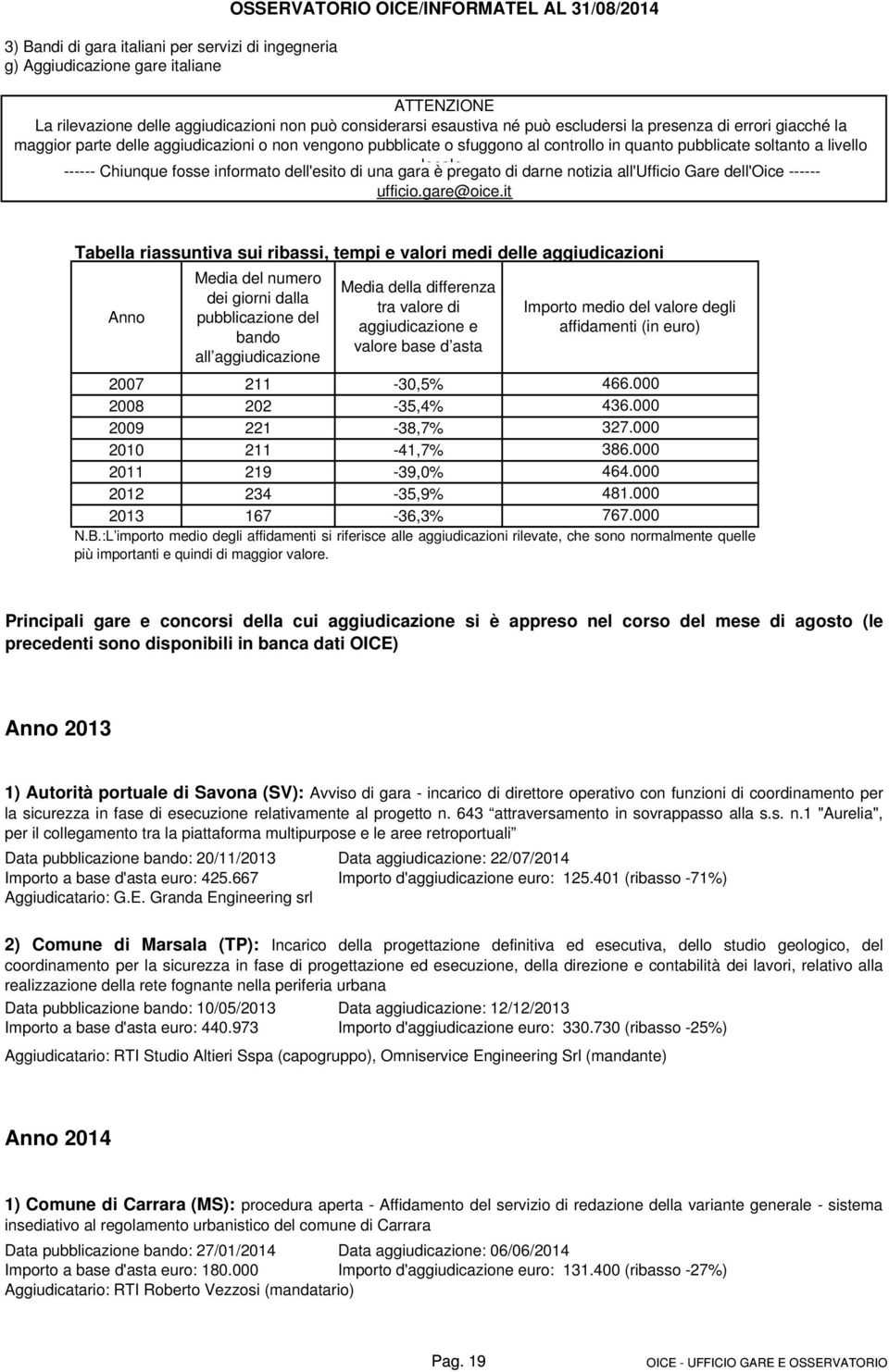 Chiunque fosse informato dell'esito di una gara locale è pregato di darne notizia all'ufficio Gare dell'oice ------ ufficio.gare@oice.