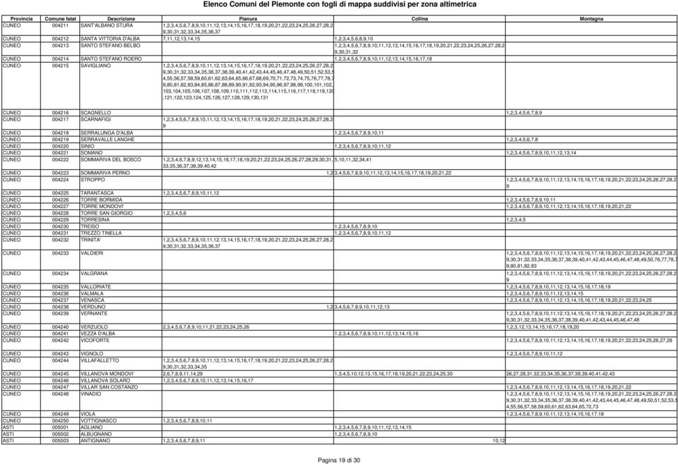 1,2,3,4,5,6,7,8,9,10,11,12,13,14,15,16,17,18 CUNEO 004215 SAVIGLIANO 1,2,3,4,5,6,7,8,9,10,11,12,13,14,15,16,17,18,19,20,21,22,23,24,25,26,27,28,2