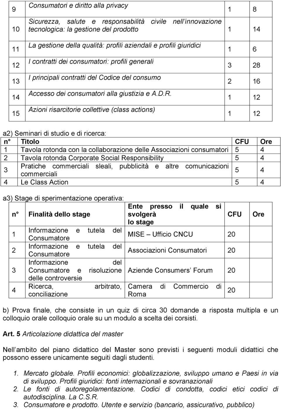 Azioni risarcitorie collettive (class actions) 1 6 3 28 2 16 a2) Seminari di studio e di ricerca: n Titolo CFU Ore 1 Tavola rotonda con la collaborazione delle Associazioni consumatori 5 4 2 Tavola