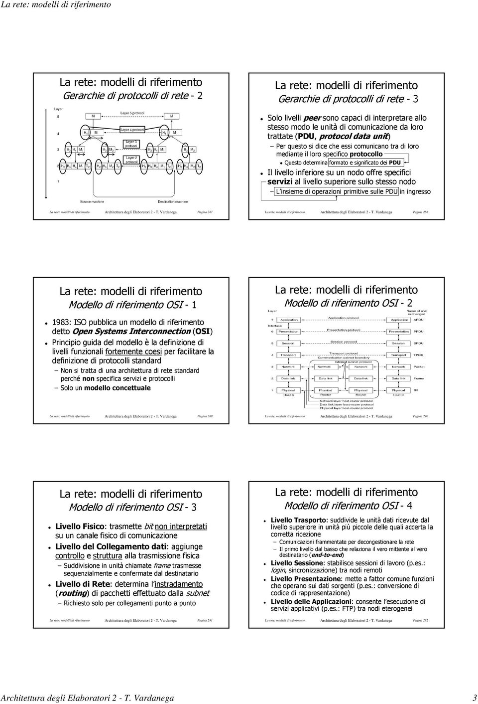 al livello superiore sullo stesso nodo L insieme di operazioni primitive sulle PDU in ingresso Architettura degli Elaboratori 2 - T. Vardanega Pagina 287 Architettura degli Elaboratori 2 - T.