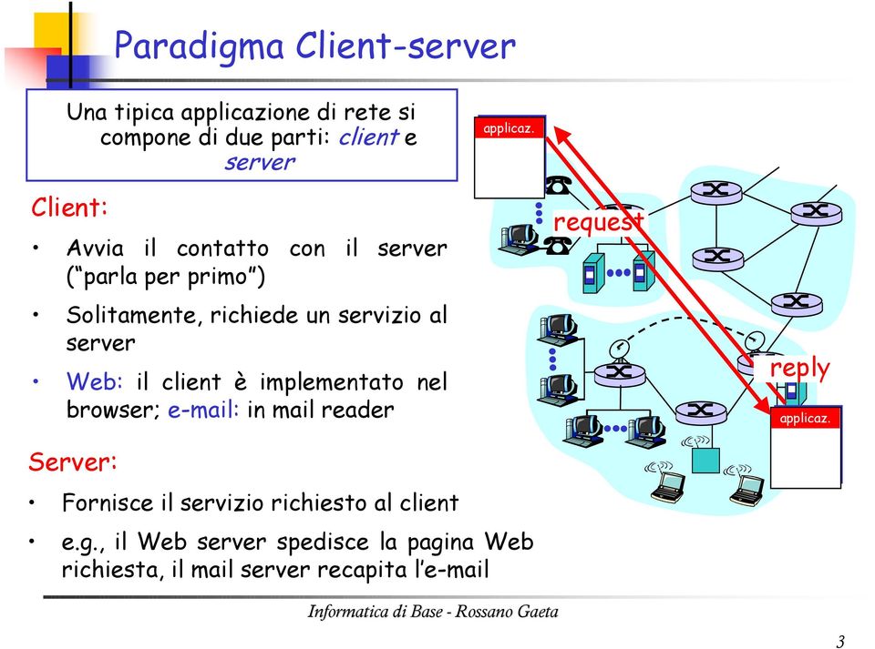 il client è implementato nel browser; e-mail: in mail reader Server: Fornisce il servizio richiesto al client