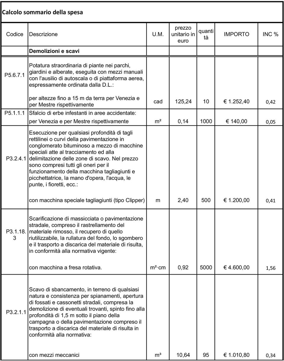 : per altezze fino a 15 m da terra per Venezia e per Mestre rispettivamente cad 125,24 10 1.252,40 P5.1.1.1 Sfalcio di erbe infestanti in aree accidentate: per Venezia e per Mestre rispettivamente m² 0,14 1000 140,00 P3.