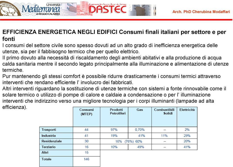 Il primo dovuto alla necessità di riscaldamento degli ambienti abitativi e alla produzione di acqua calda sanitaria mentre il secondo legato principalmente alla illuminazione e alimentazione di