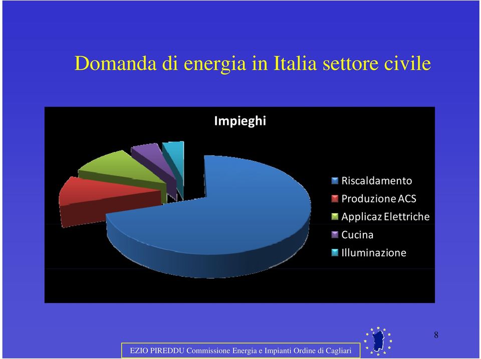 Riscaldamento Produzione ACS