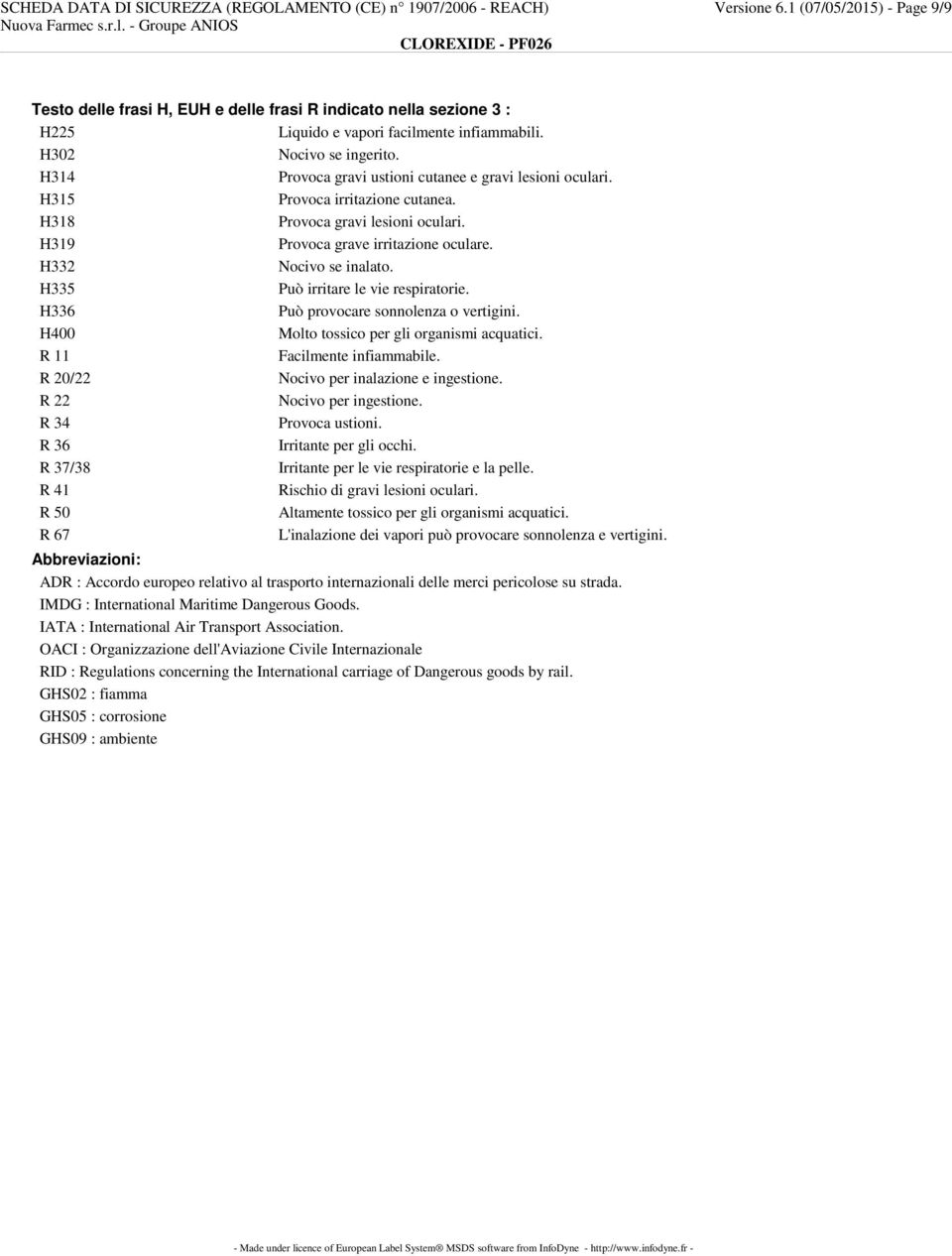 H314 Provoca gravi ustioni cutanee e gravi lesioni oculari. H315 Provoca irritazione cutanea. H318 Provoca gravi lesioni oculari. H319 Provoca grave irritazione oculare. H332 Nocivo se inalato.