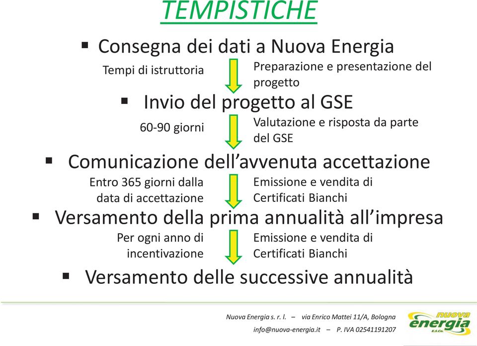 365 giorni dalla data di accettazione Versamento della prima annualità all impresa Per ogni anno di incentivazione