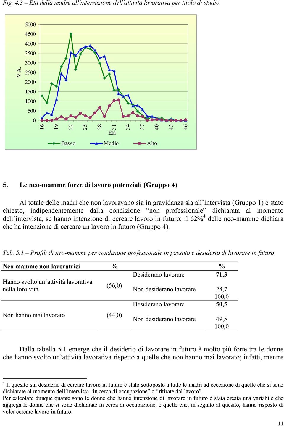 professionale dichiarata al momento dell intervista, se hanno intenzione di cercare lavoro in futuro; il 62% 4 delle neo-mamme dichiara che ha intenzione di cercare un lavoro in futuro (Gruppo 4).