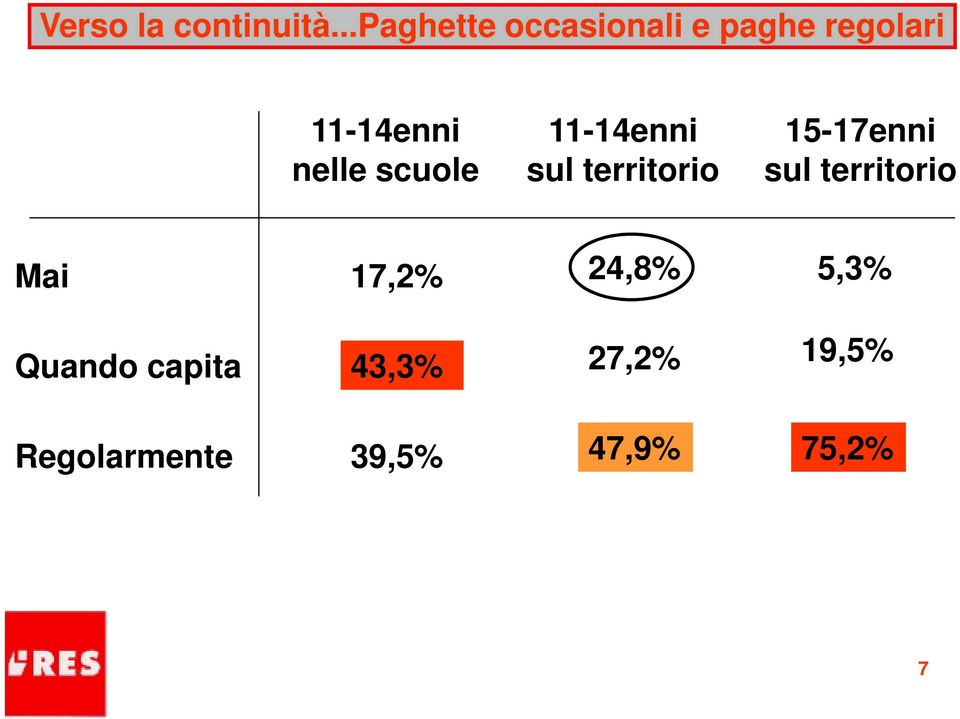 scuole sul territorio 15-17enni sul territorio