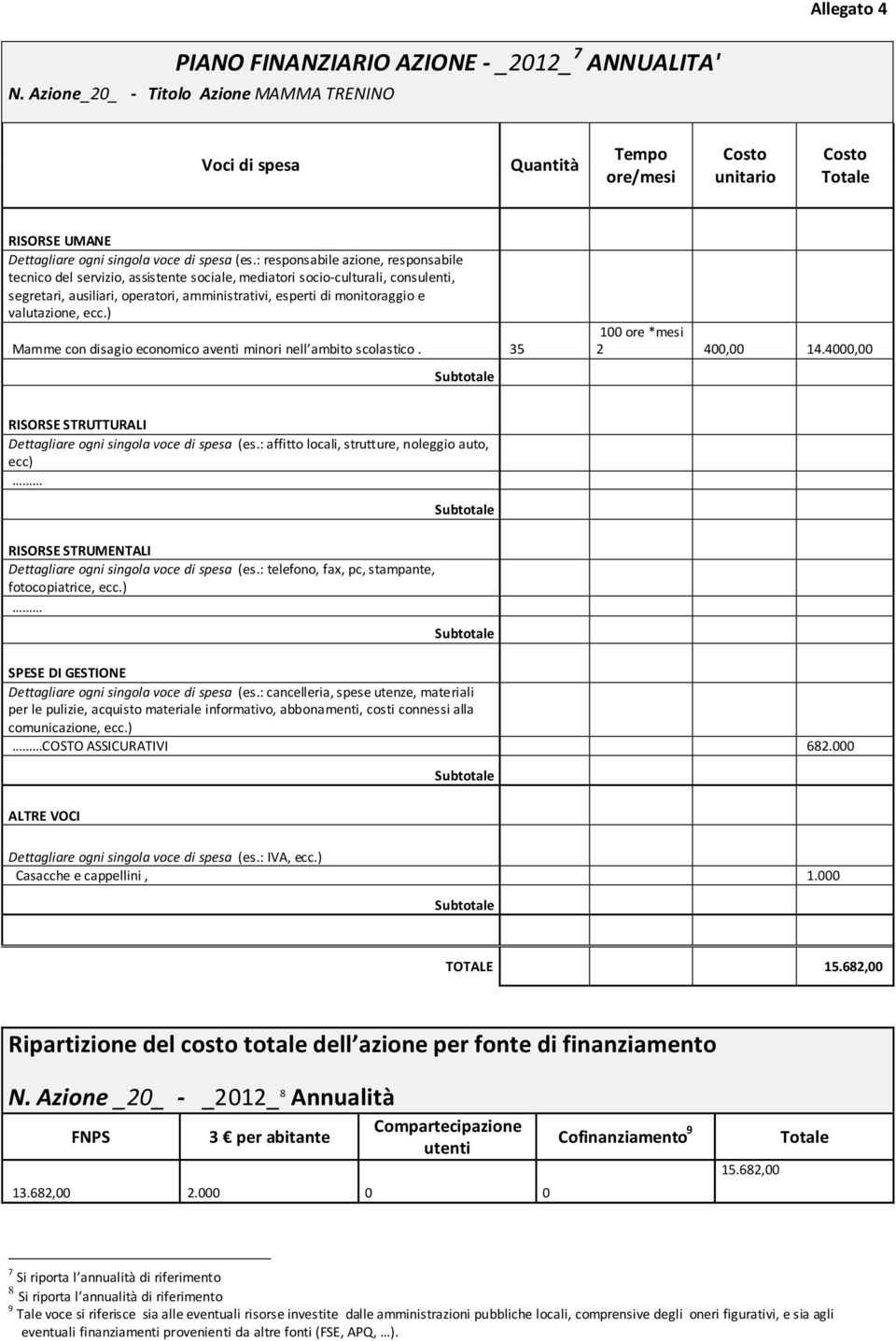 Azione _20_ - _2012_ 8 Annualità FNPS 3 per abitante 13.682,00 2.000 0 0 Cofinanziamento 9 15.