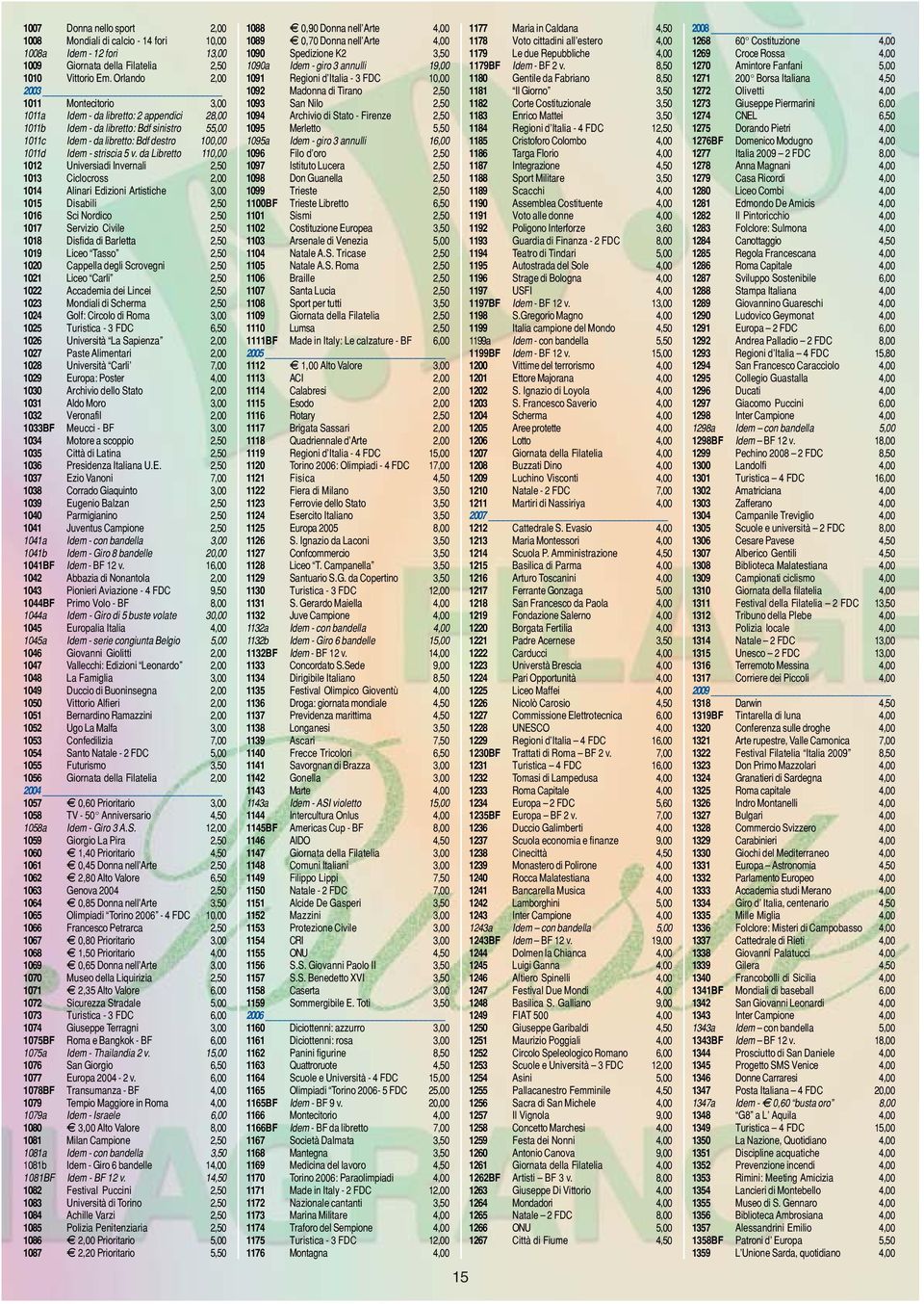 da Libretto 110,00 1012 Universiadi Invernali 2,50 1013 Ciclocross 2,00 1014 Alinari Edizioni Artistiche 3,00 1015 Disabili 2,50 1016 Sci Nordico 2,50 1017 Servizio Civile 2,50 1018 Disfida di