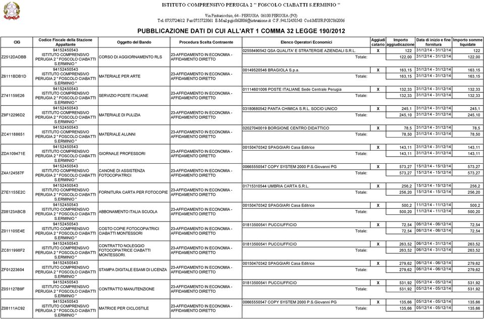 Z011105E4E ZC811998F2 ABBONAMENTO ITALIA SCUOLA COSTO COPIE FOTOCOPIATRICI CIABATTI MONTESSORI CONTRATTO NOLEGGIO FOTOCOPIATRICE CIABATTI MONTESSORI.