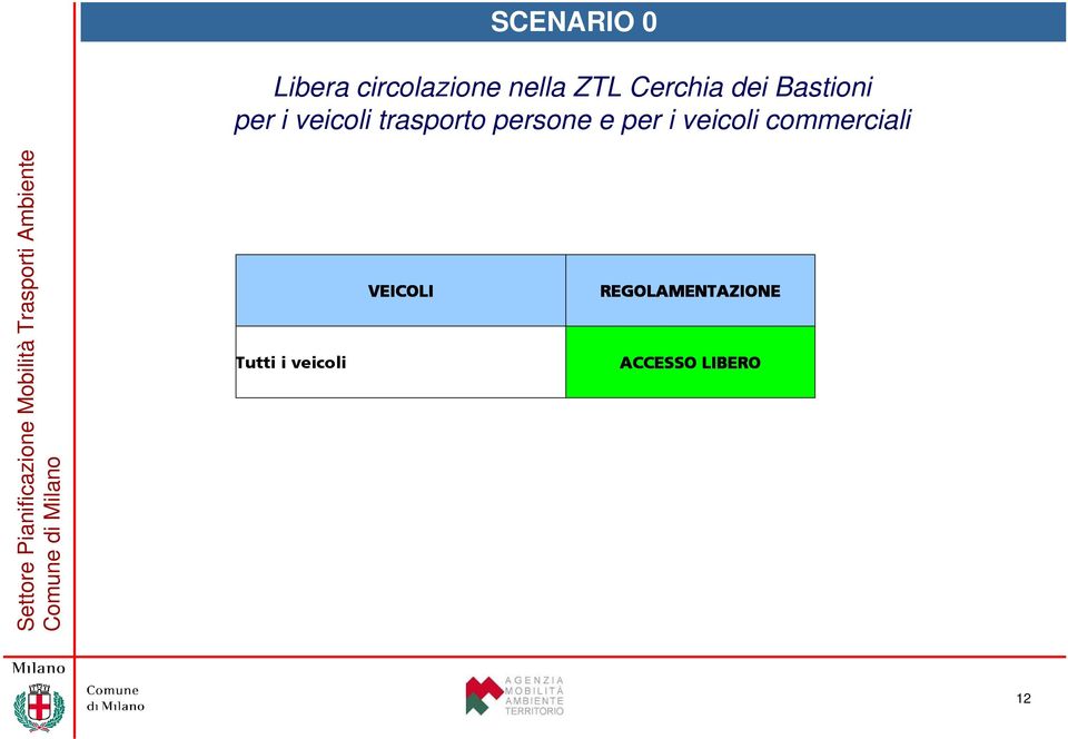 persone e per i veicoli commerciali Tutti i