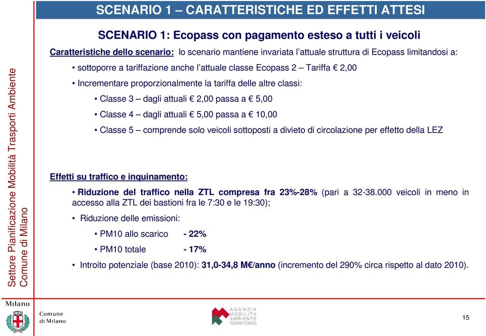 dagli attuali 5,00 passa a 10,00 Classe 5 comprende solo veicoli sottoposti a divieto di circolazione per effetto della LEZ Effetti su traffico e inquinamento: Riduzione del traffico nella ZTL