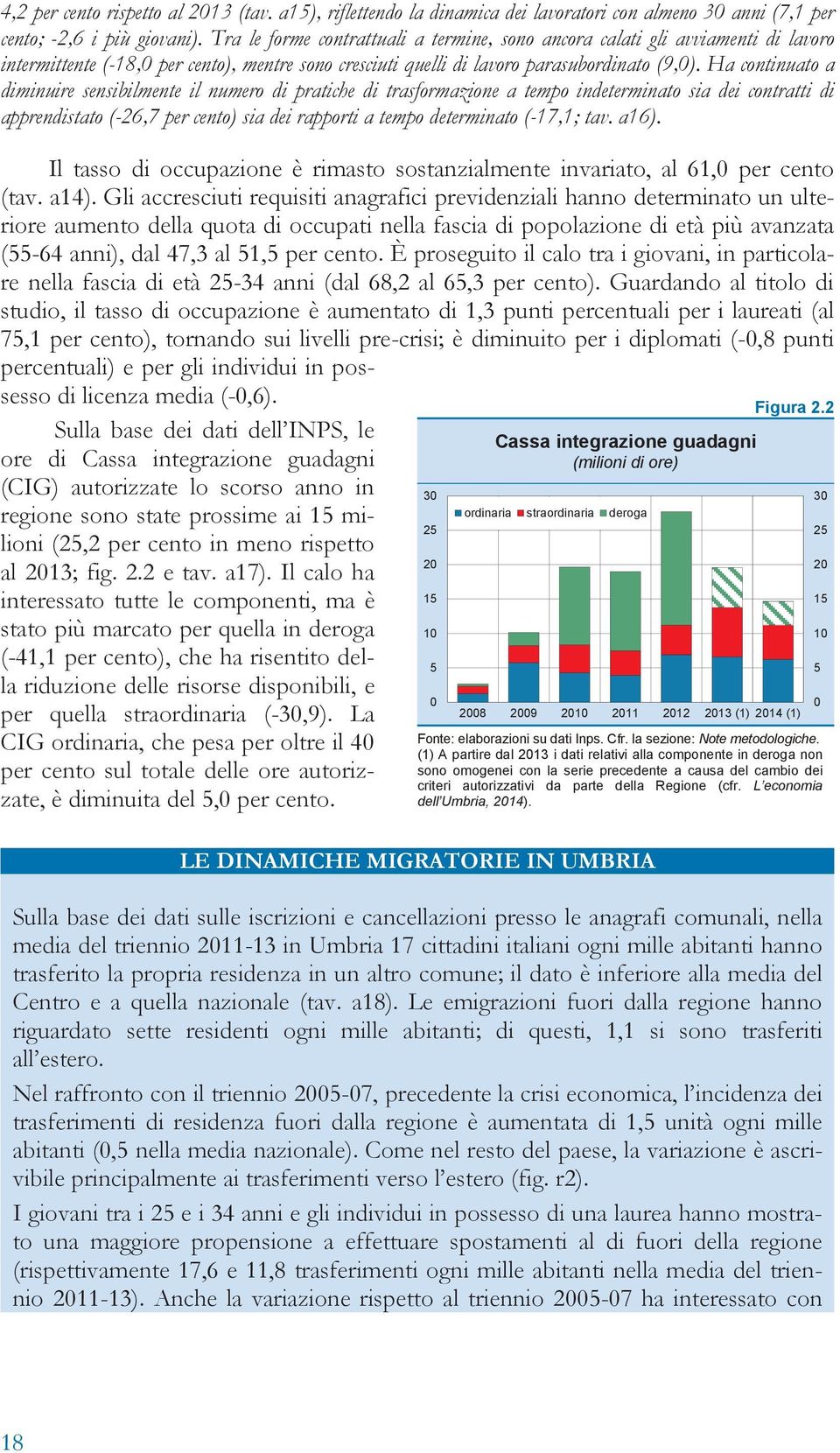 Ha continuato a diminuire sensibilmente il numero di pratiche di trasformazione a tempo indeterminato sia dei contratti di apprendistato (-26,7 per cento) sia dei rapporti a tempo determinato (-17,1;