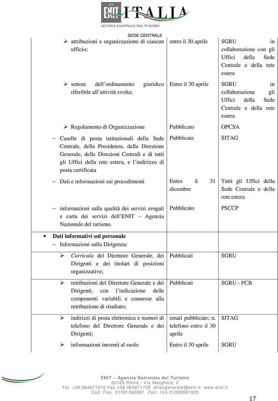 Centrale, della Presidenza, della Direzione Generale, delle Direzioni Centrali e di tutti gli Uffici della rete estera, e l indirizzo di posta certificata Pubblicate SITAG Dati e informazioni sui