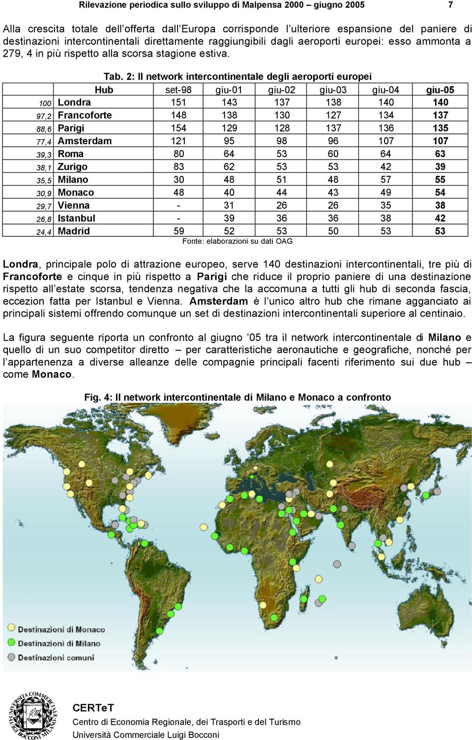 2: Il network intercontinentale degli aeroporti europei Hub set-98 giu-01 giu-02 giu-03 giu-04 giu-05 100 Londra 151 143 137 138 140 140 97,2 Francoforte 148 138 130 127 134 137 88,6 Parigi 154 129