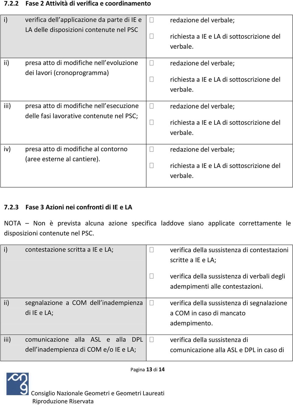 iii) presa atto di modifiche nell esecuzione delle fasi lavorative contenute nel PSC; richiesta a IE e LA di sottoscrizione del verbale.