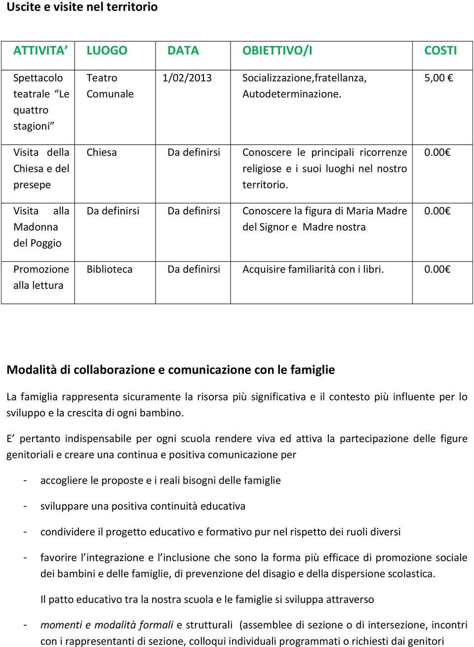 Da definirsi Da definirsi Conoscere la figura di Maria Madre del Signor e Madre nostra 0.