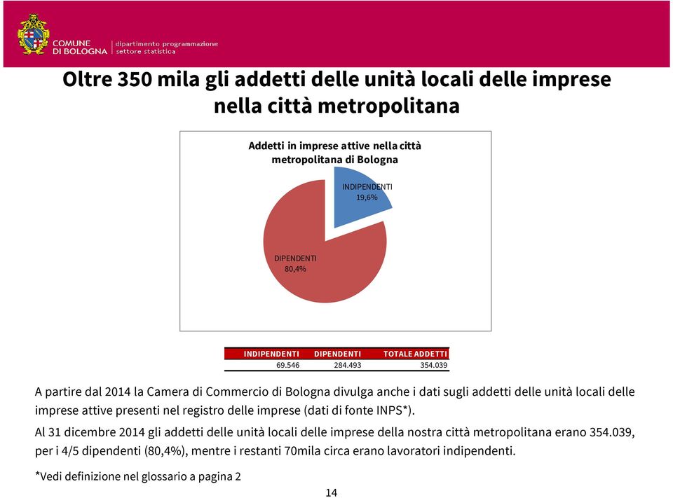 039 A partire dal 2014 la Camera di Commercio di Bologna divulga anche i dati sugli addetti delle unità locali delle imprese attive presenti nel registro delle imprese