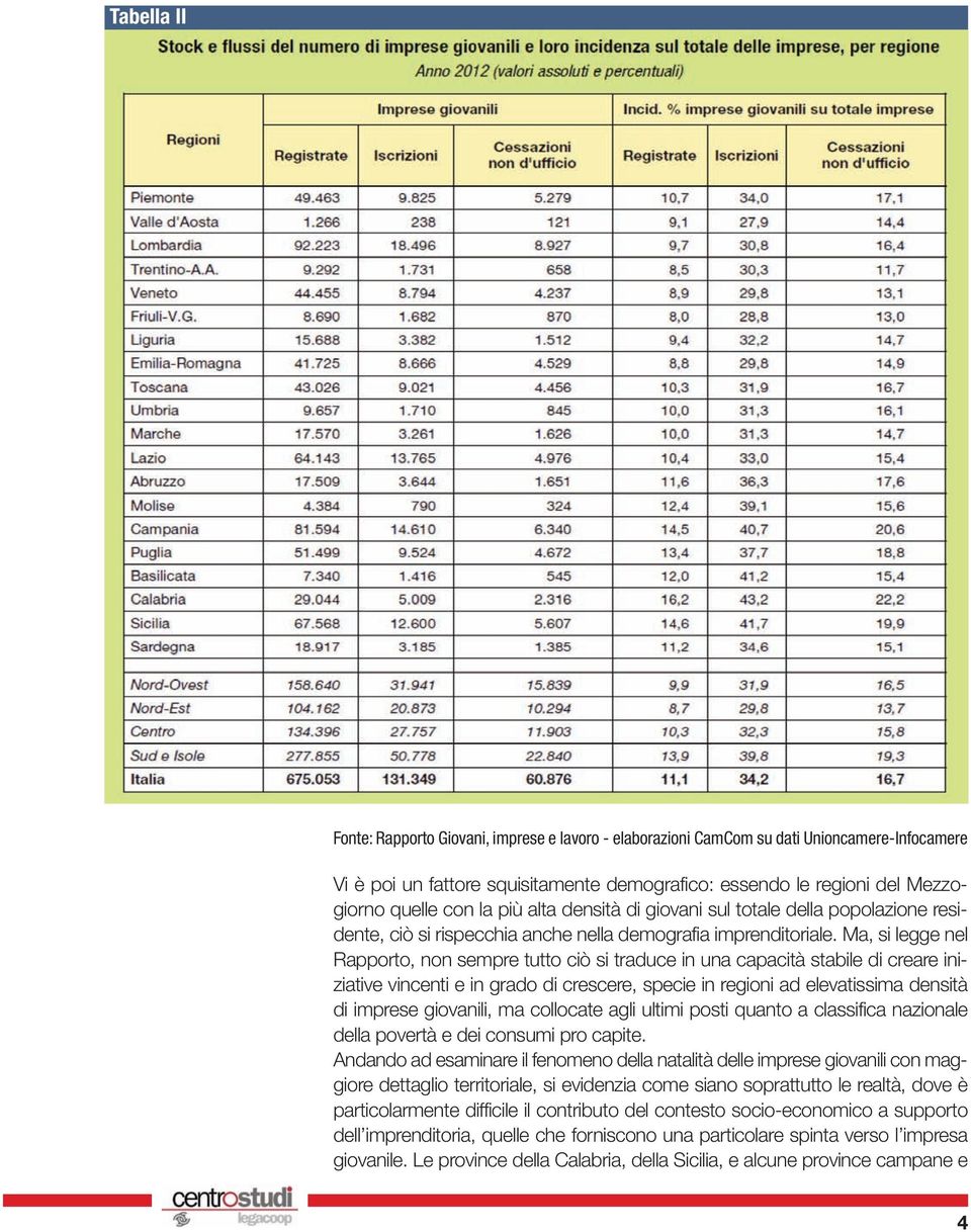 Ma, si legge nel Rapporto, non sempre tutto ciò si traduce in una capacità stabile di creare iniziative vincenti e in grado di crescere, specie in regioni ad elevatissima densità di imprese