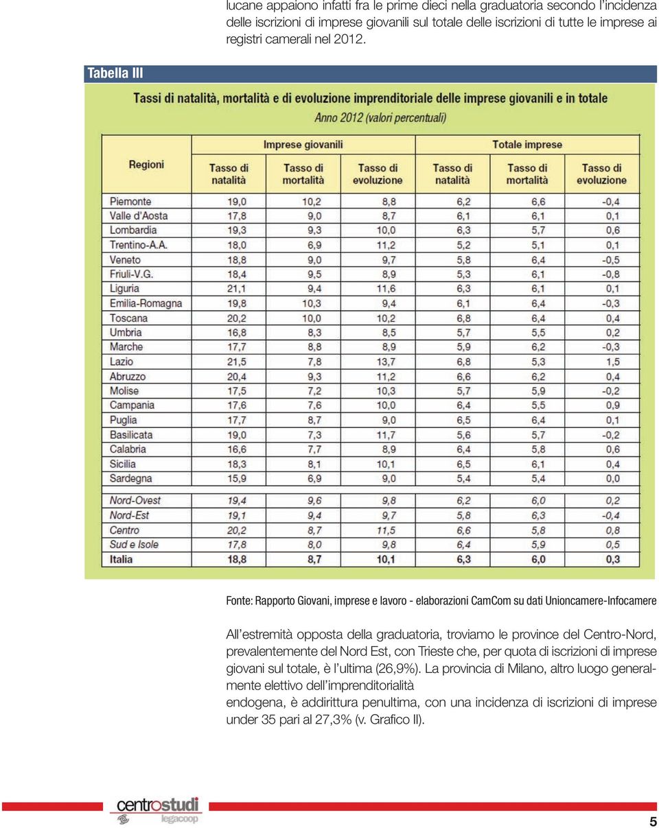 Tabella III All estremità opposta della graduatoria, troviamo le province del Centro-Nord, prevalentemente del Nord Est, con Trieste che, per quota di